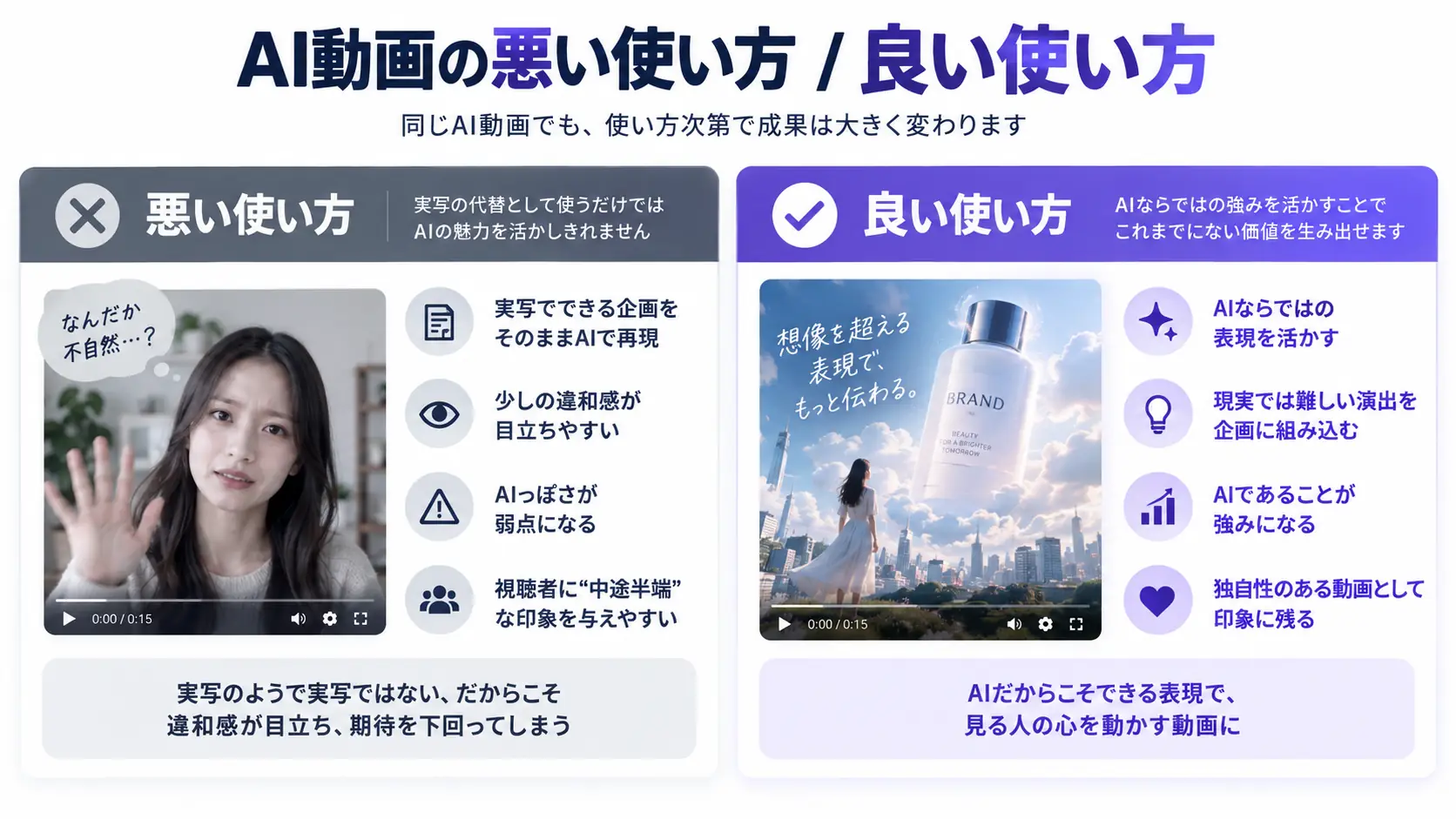 実写の代替としてAIを使った悪い使い方と、AIならではの表現を活かした良い使い方を並べて比較した図