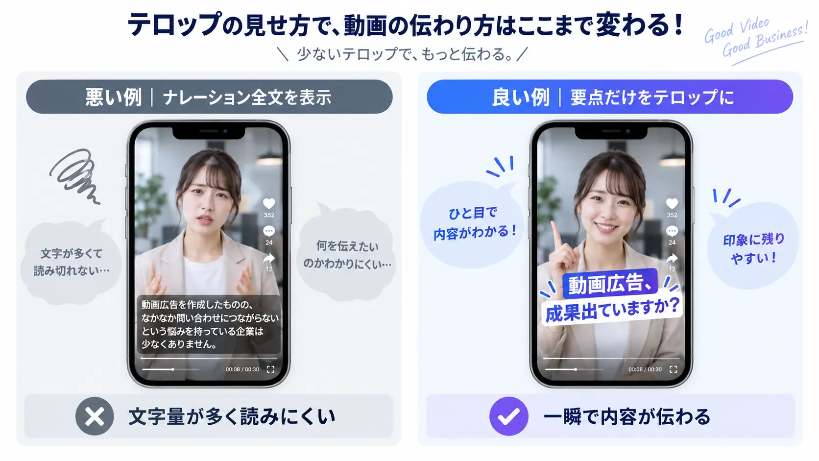 ナレーション全文を表示した悪い例と、要点だけをテロップにした良い例をスマートフォン画面で比較した図