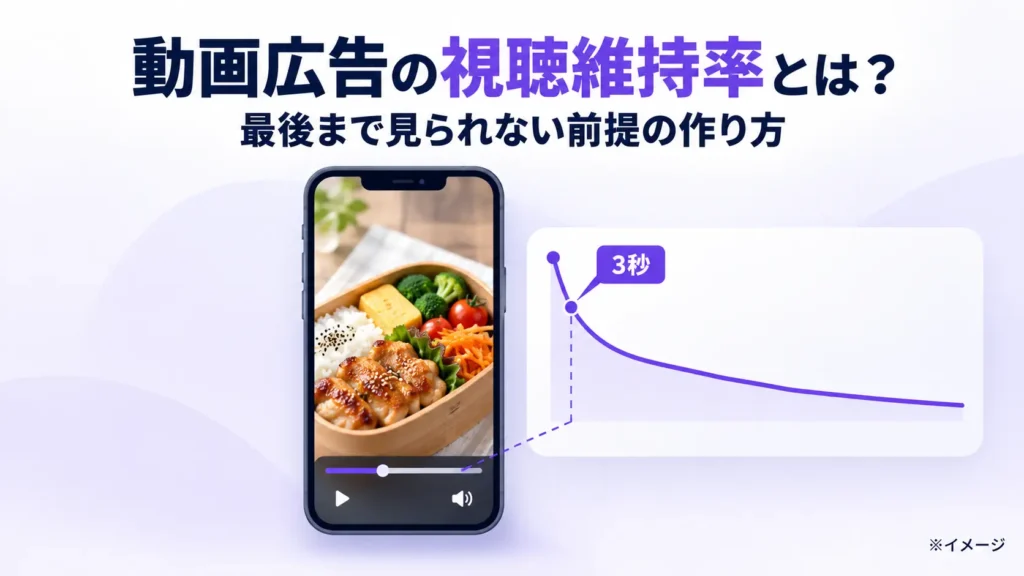 動画広告の視聴維持率とは？最後まで見られない前提の作り方